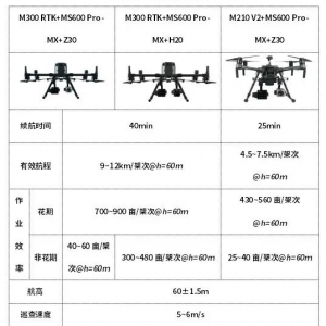 天眼SE110 V2 | 長(zhǎng)光禹辰發(fā)布無(wú)人機(jī)載多光譜罌粟巡查系統(tǒng)2.0版